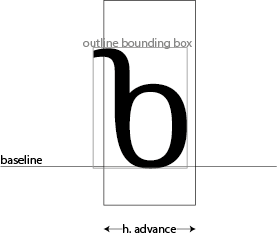 font